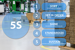 5S淺談