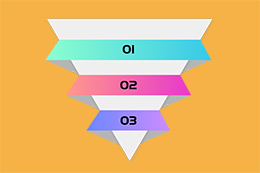 倒三角的創(chuàng)新管理模式